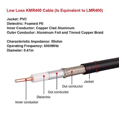 XRDS -RF KMR400 SMA to N Cable, N-Male to SMA-Male Connector Low Loss Extension Cable 50 Ohm SMA Cable for 3G/4G/5G/LTE/ADS-B/Ham/GPS/WiFi/RF Radio to Antenna Use