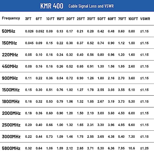 XRDS -RF KMR400 SMA to N Cable, N-Male to SMA-Male Connector Low Loss Extension Cable 50 Ohm SMA Cable for 3G/4G/5G/LTE/ADS-B/Ham/GPS/WiFi/RF Radio to Antenna Use