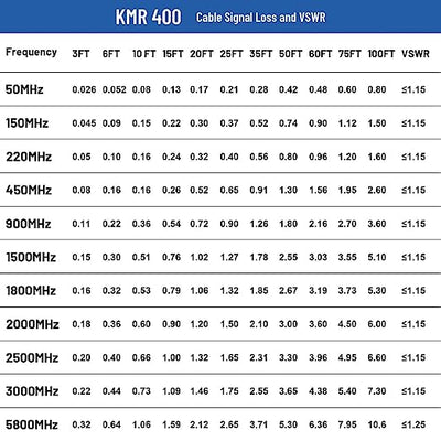 XRDS -RF KMR400 SMA to N Cable, N-Male to SMA-Male Connector Low Loss Extension Cable 50 Ohm SMA Cable for 3G/4G/5G/LTE/ADS-B/Ham/GPS/WiFi/RF Radio to Antenna Use