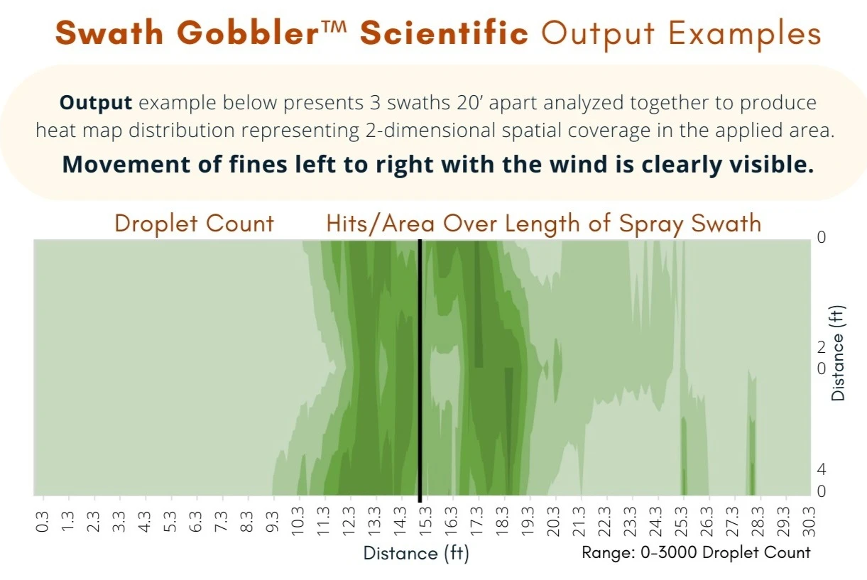 Swath Gobbler Pro